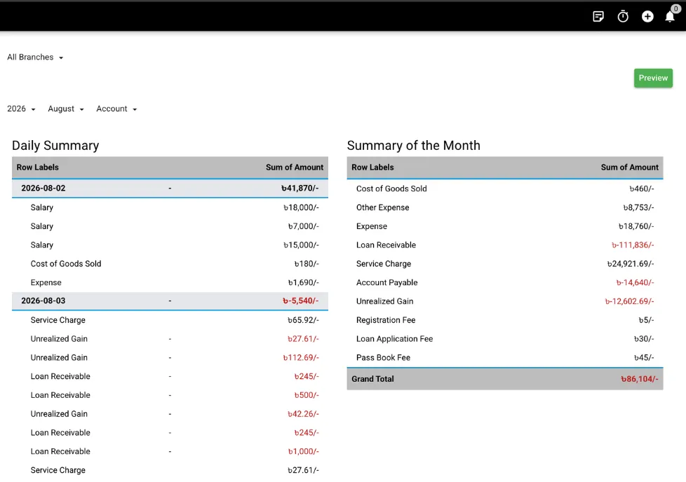 PennyPerfect Reports & Summaries